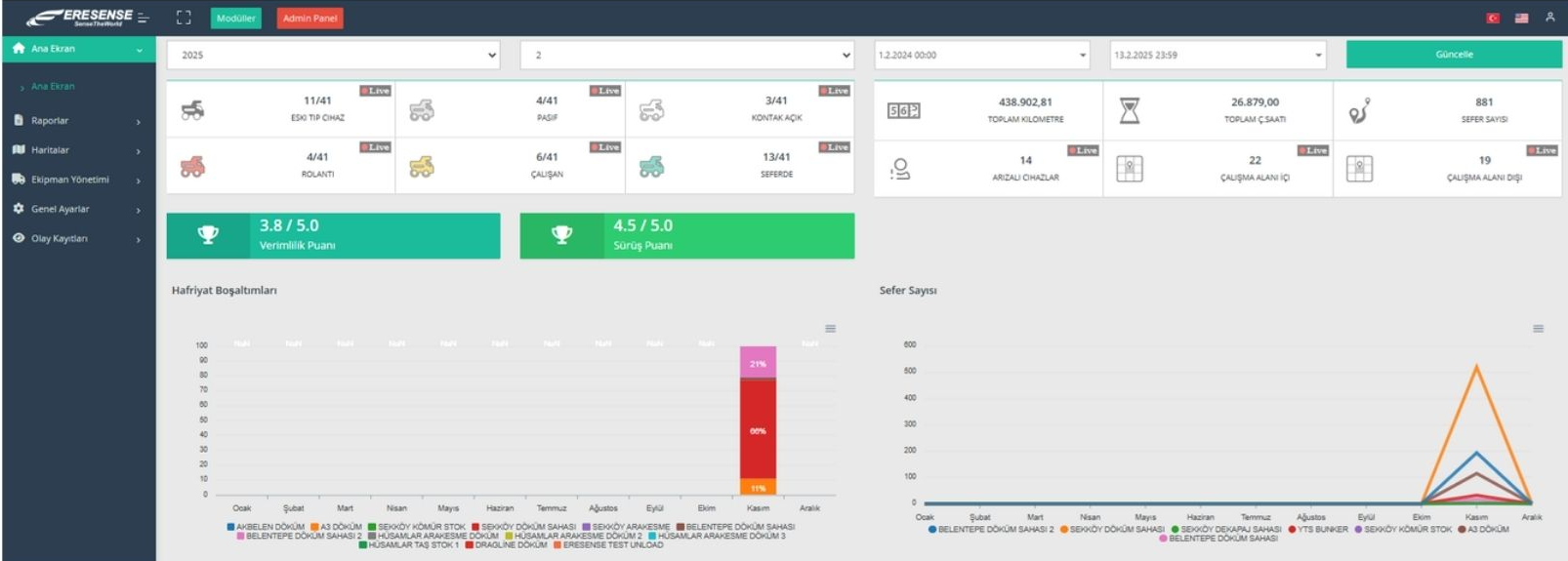 Mivo Dashboard