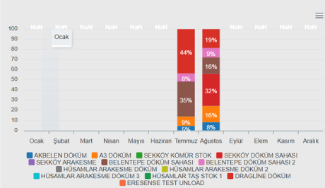 Mivo Bar Graph